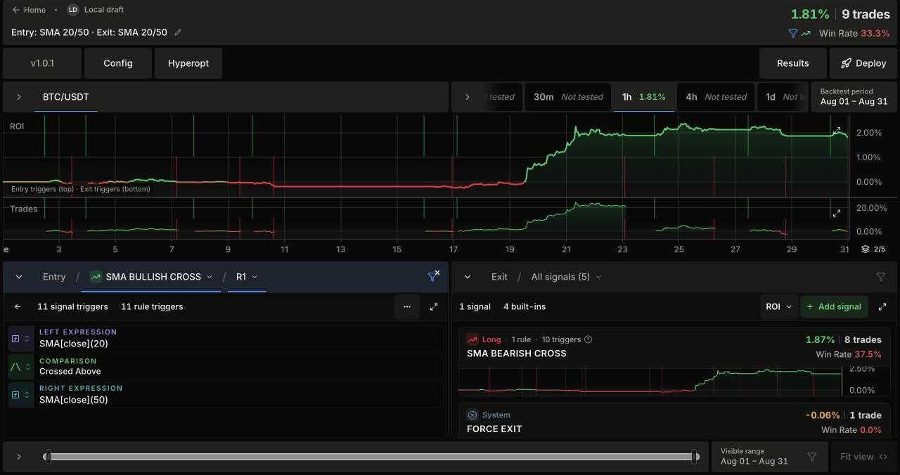 2Signals prototype: rule editor, chart and simulation results