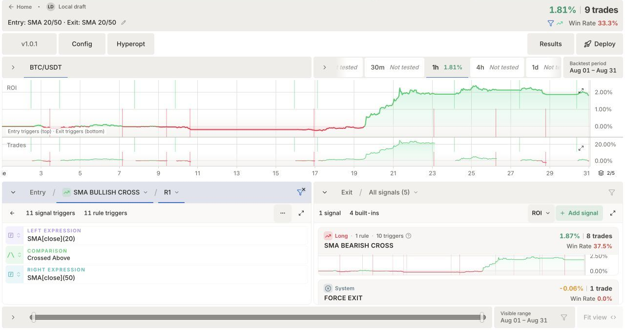 2Signals prototype: rule editor, chart and simulation results